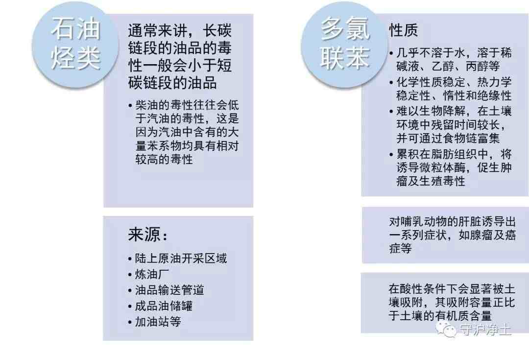 土壤污染|土壤污染是怎么来的？