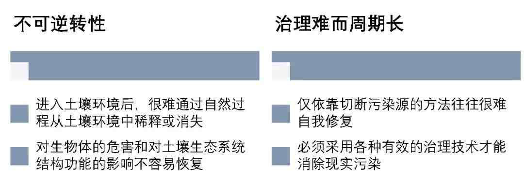 土壤污染|土壤污染是怎么来的？