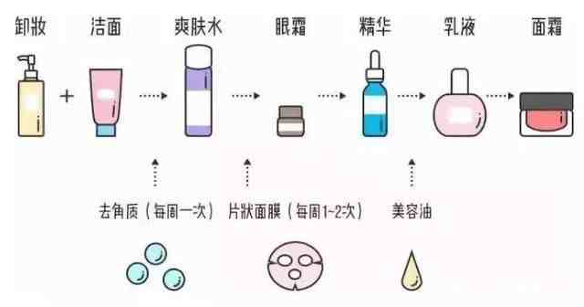 美容护肤知识|15个日常护肤小知识