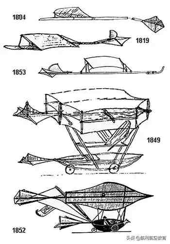 最初的飞机发明者另有其人？——航空之父：乔治凯利