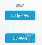 5G8ַʽʲôͬʽô粿