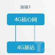 5G8ַʽʲôͬʽô粿