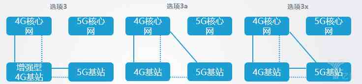 5G8ַʽʲôͬʽô粿