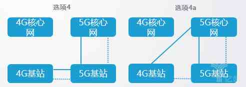 5G8ַʽʲôͬʽô粿