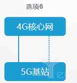 5G8ַʽʲôͬʽô粿