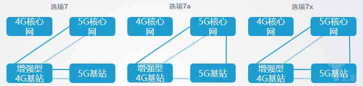 5G8ַʽʲôͬʽô粿