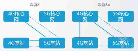 5G8ַʽʲôͬʽô粿