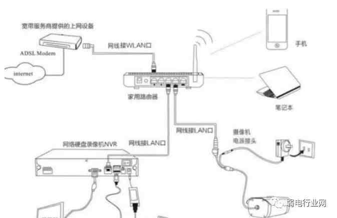 监控安装方法|网络监控安装的四种方式