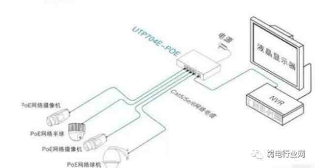 监控安装方法|网络监控安装的四种方式