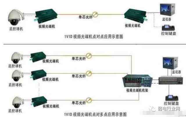 监控安装方法|网络监控安装的四种方式