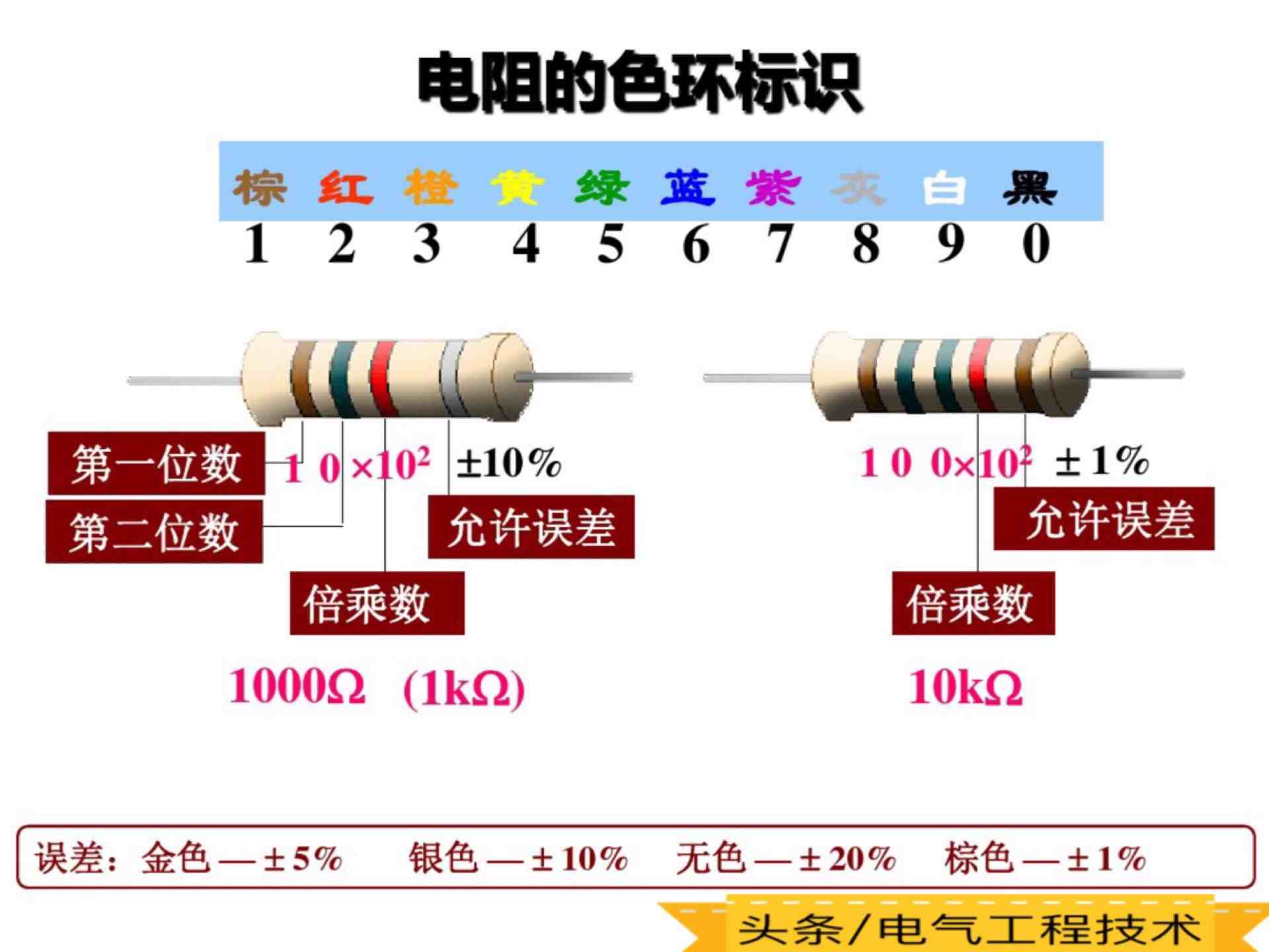 色环电阻的识别|色环电阻怎么识别？