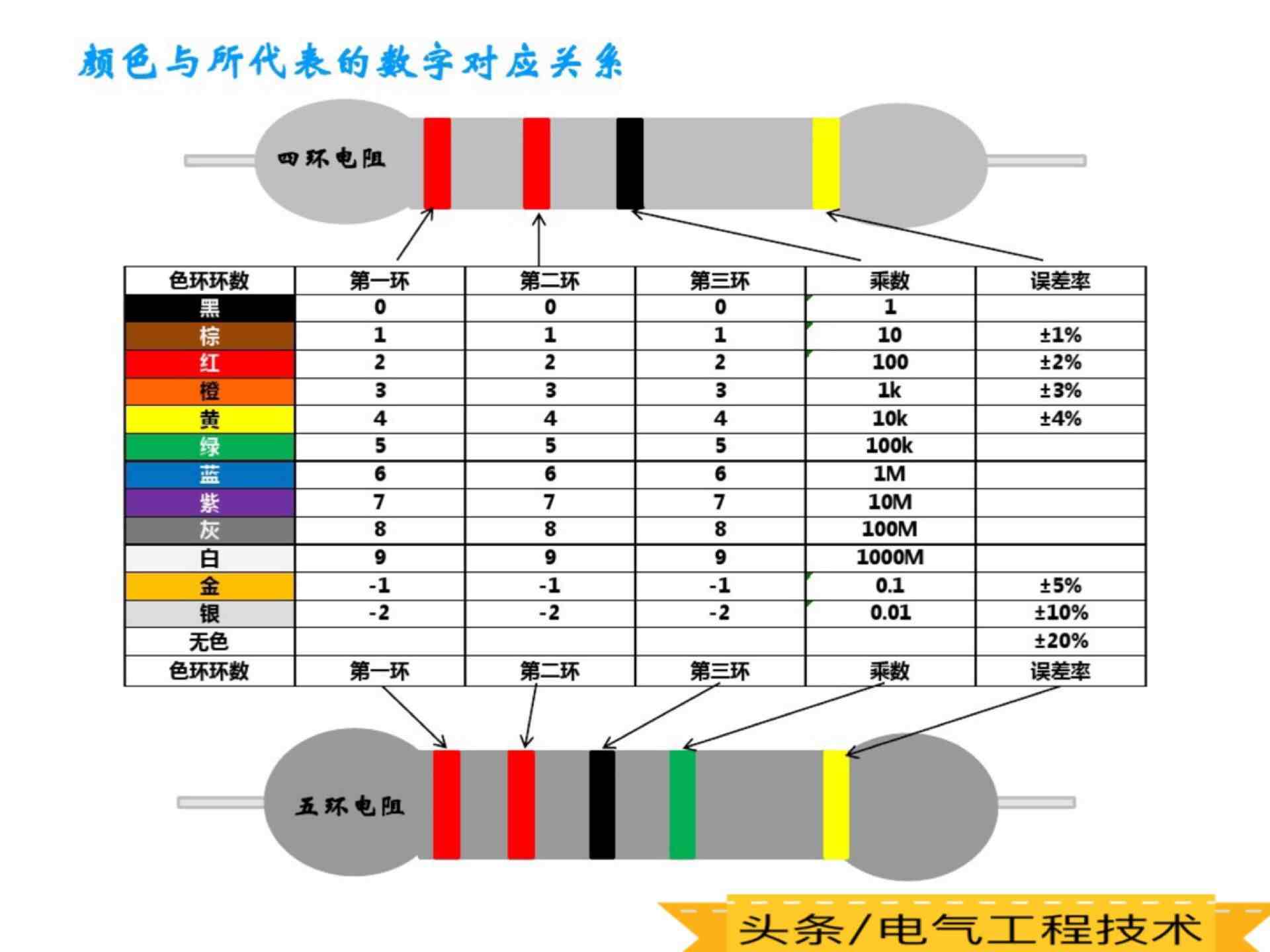 色环电阻的识别|色环电阻怎么识别？