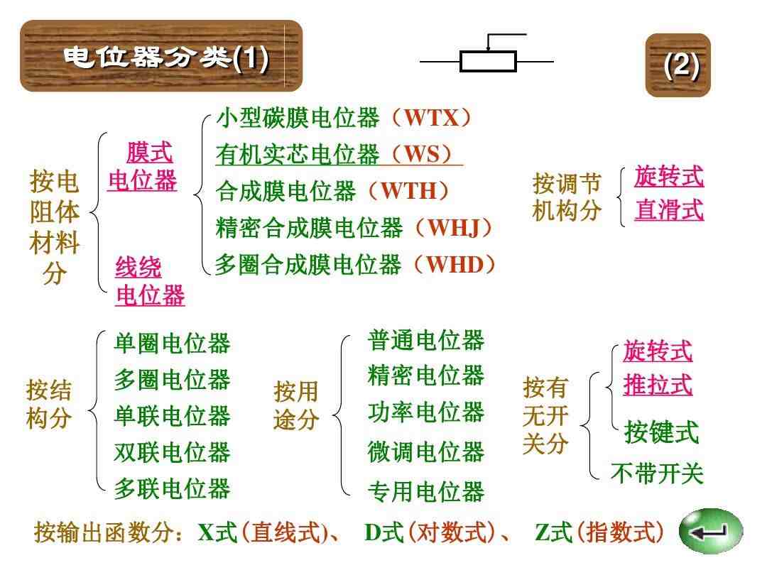 色环电阻的识别|色环电阻怎么识别？