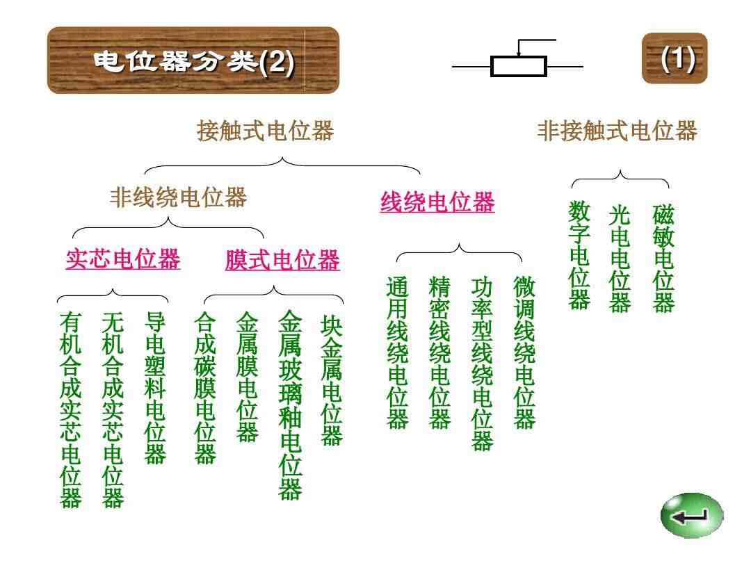 色环电阻的识别|色环电阻怎么识别？