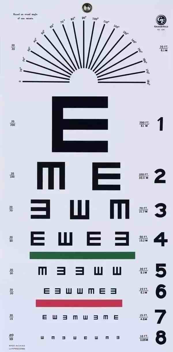 为什么视力表要用e字|视力表为什么要用字母E？
