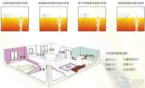 家庭暖气|家用暖气系统注意事项