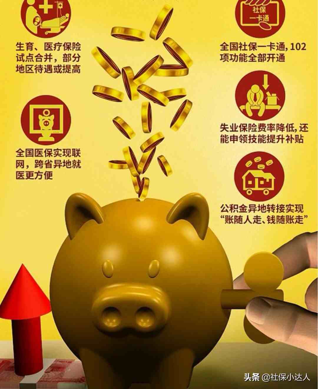 五险一金指什么？|五险一金包括什么？