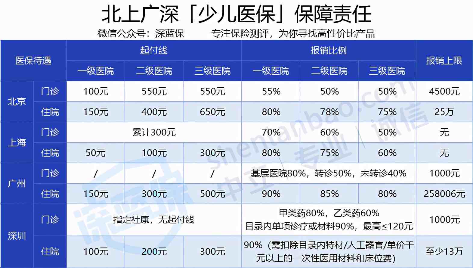 少儿医保|少儿医保办理全攻略