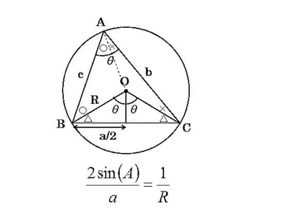 三角形面积计算公式|三角形面积计算的万能公式
