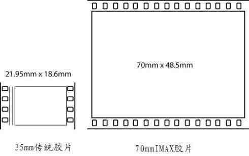 imax是什么？|imax特点是什么 ？