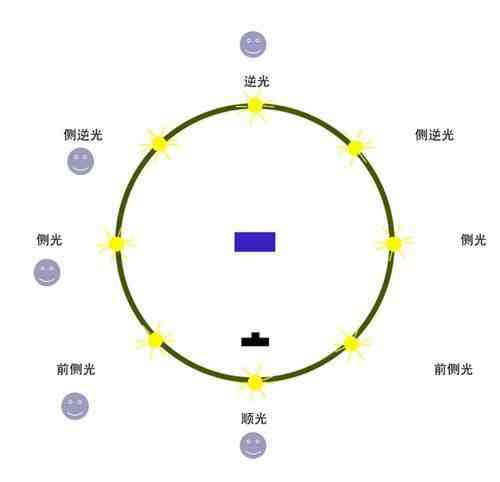 拍摄优质短视频的11个创作技巧，拍出电影级质感大片你也可以