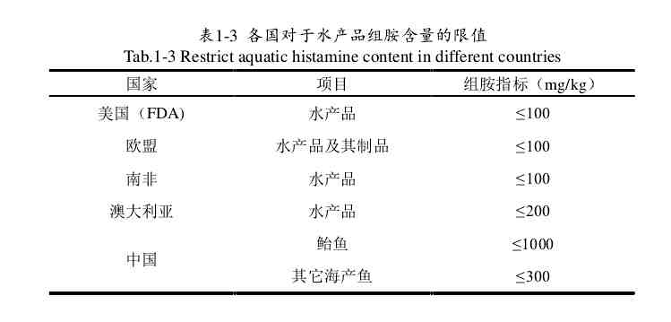 大闸蟹死后要不要吃，该如何判断？