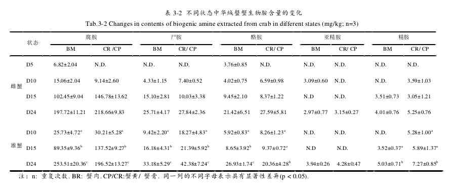 怎么判断螃蟹死了多久|死蟹怎么区分？