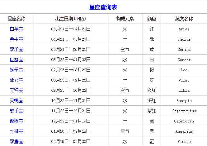 星座是按公历还是农历|你真的知道自己是什么星座的吗？