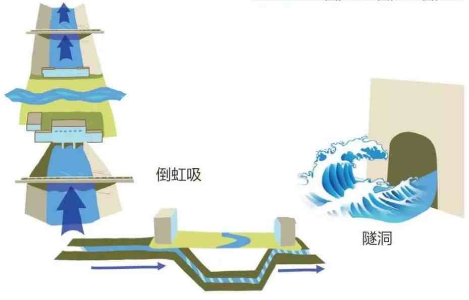 南水北调从哪里到哪里？|南水怎么北调？