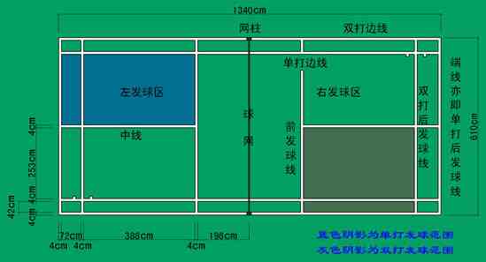 羽毛球场馆|羽毛球场地尺寸规则