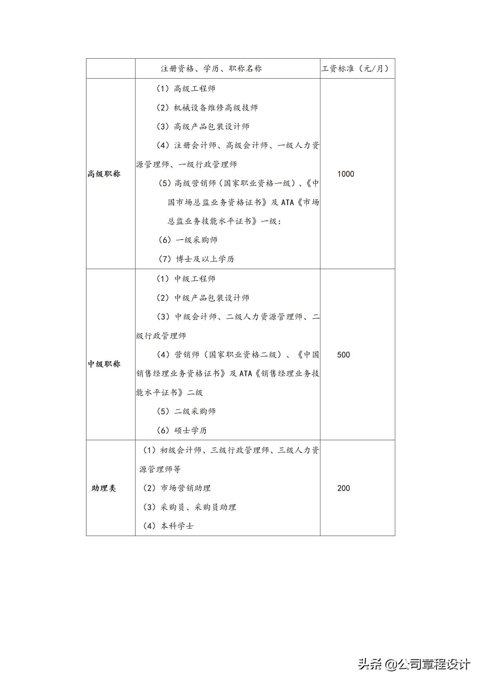 薪酬管理办法|企业薪酬管理制度