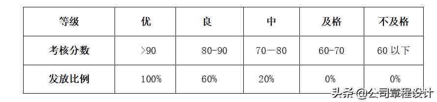 薪酬管理办法|企业薪酬管理制度