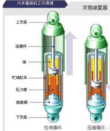 车子保养周期|汽车的保养周期是多久？