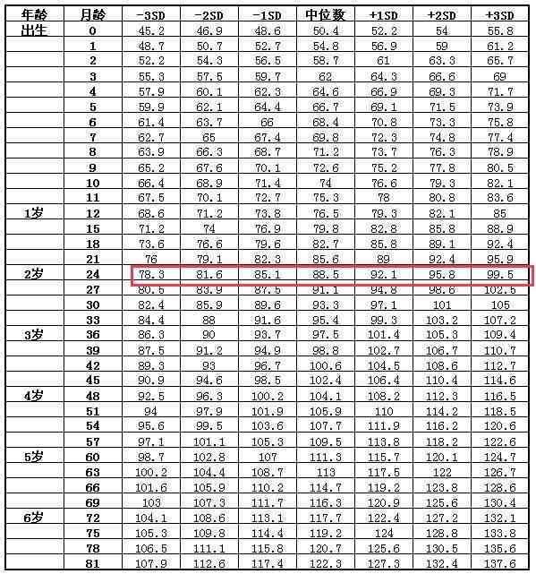 2岁宝宝不爱吃饭|2岁孩子不爱吃饭还挑食？