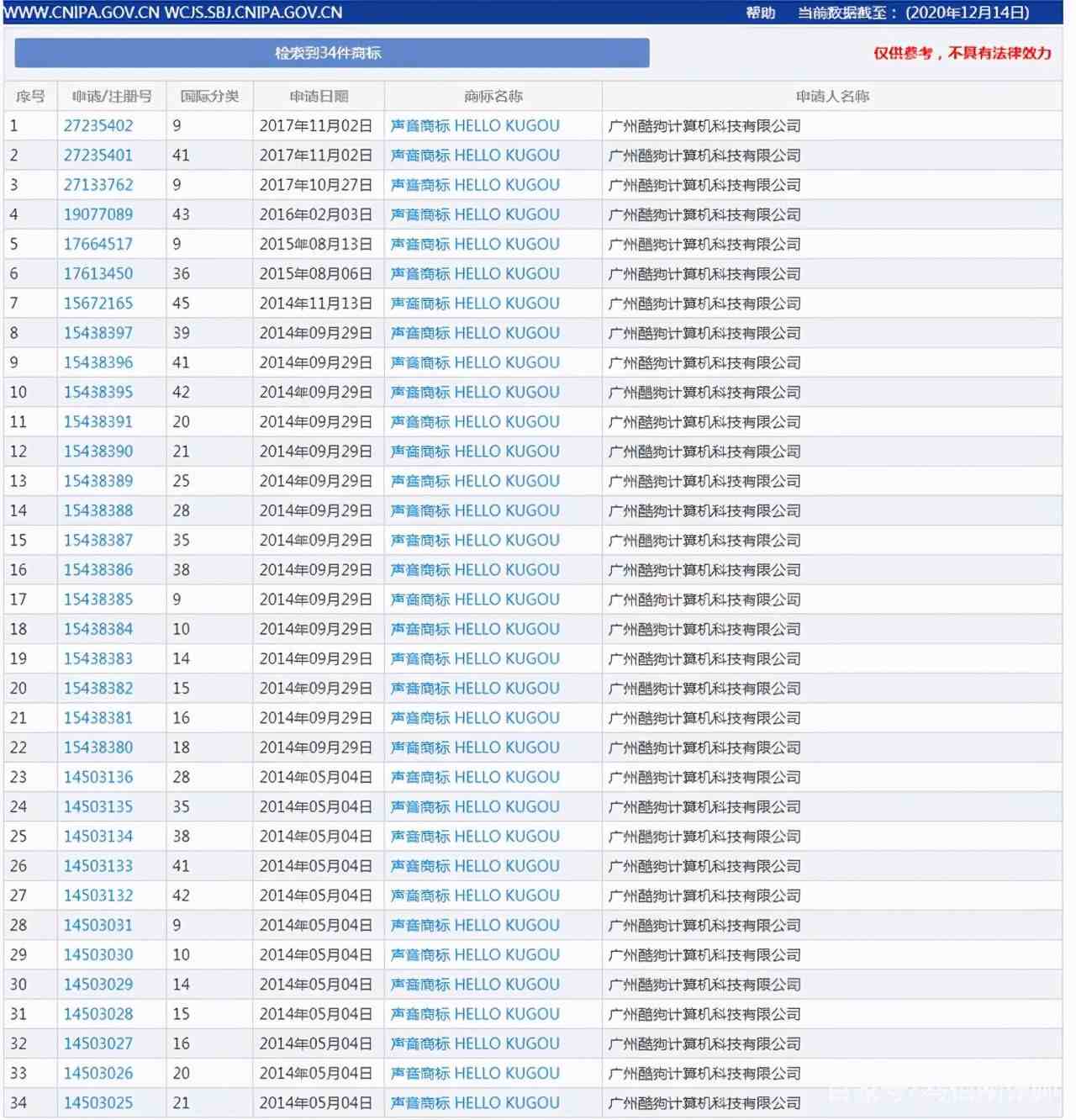 怎么查询商标|查询商标有哪些方法？