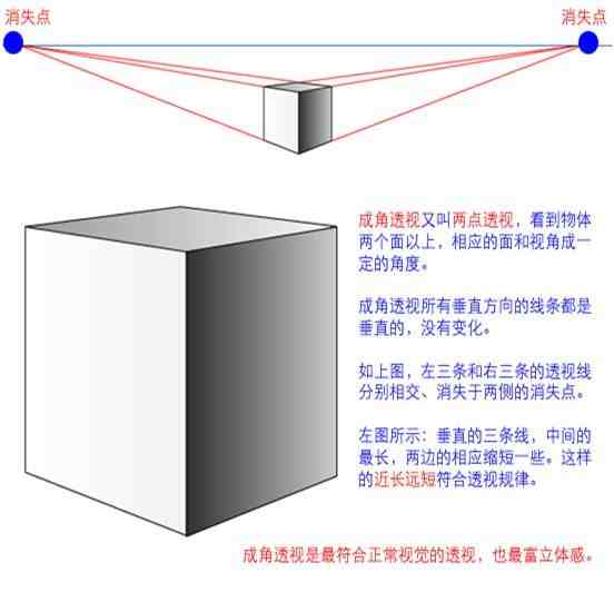 美术技法|美术基础理论知识