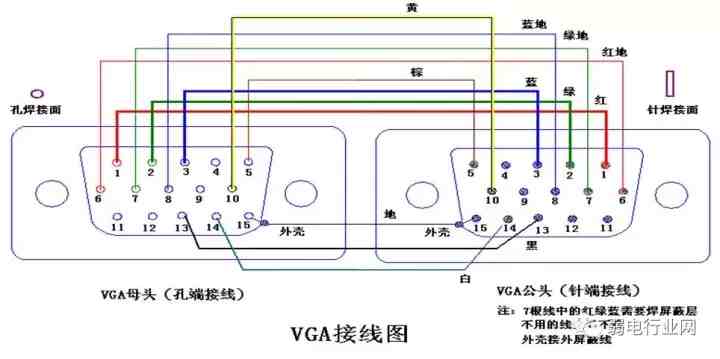vga线接法图解|VGA接头焊接方法