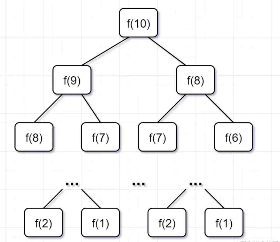 递归算法流程图|递归详解