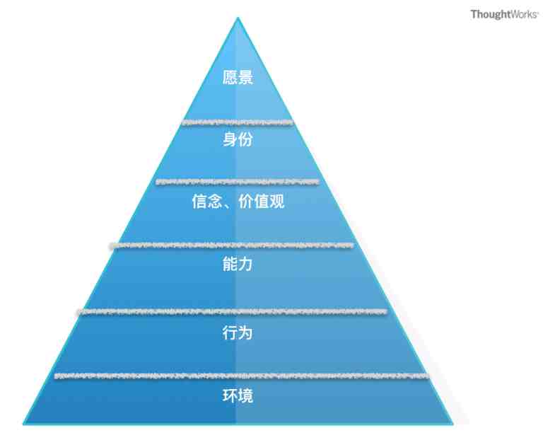 如何提高领导能力|提升领导力的4种方法