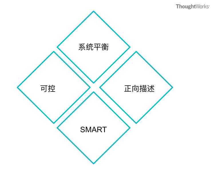 如何提高领导能力|提升领导力的4种方法