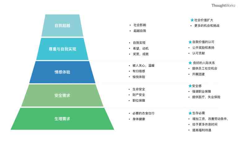 如何提高领导能力|提升领导力的4种方法