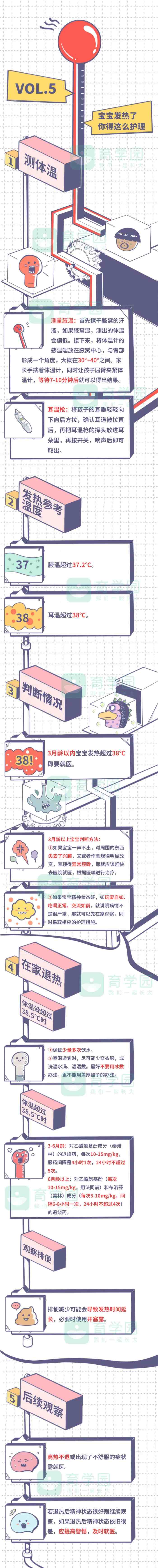 婴儿发烧如何护理|宝宝发烧了怎么办？