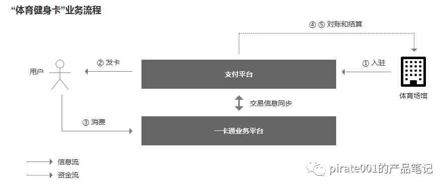 mvp是什么意思|如何用MVP方法设计产品？