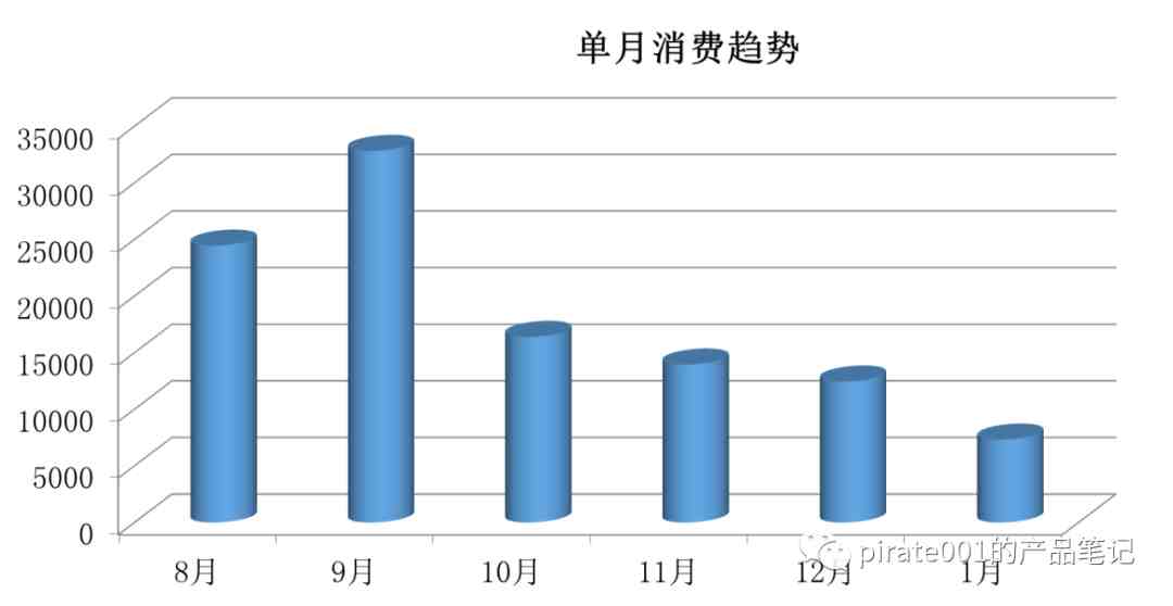 mvp是什么意思|如何用MVP方法设计产品？