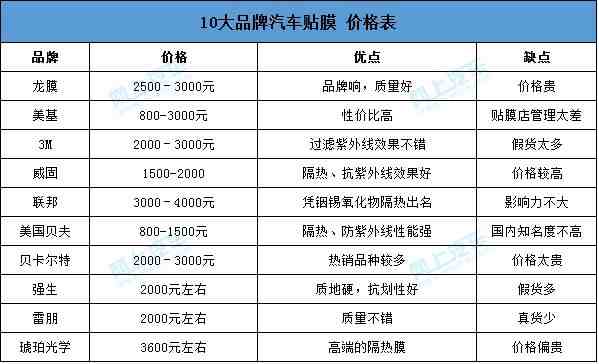 汽车贴膜多少钱|汽车贴膜一般要多少钱？