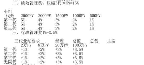 康宝莱营养俱乐部|康宝莱俱乐部的经营模式