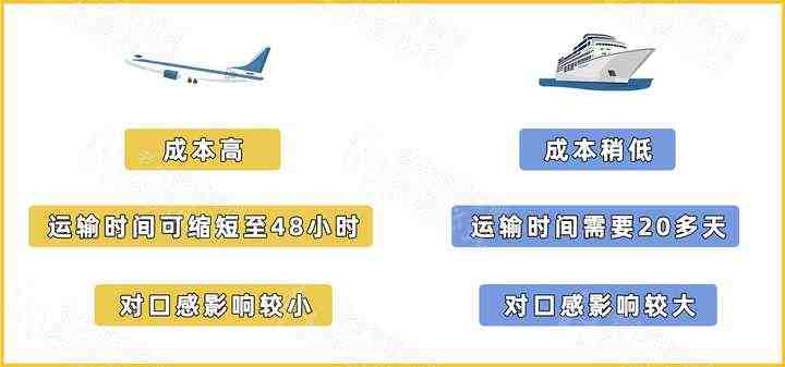 为什么车厘子能卖的那么贵？它和国产樱桃有什么关系？