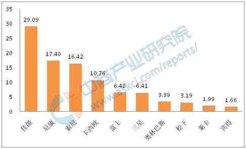 中国相机品牌排行榜_相机品牌(中国的相机品牌有哪些)