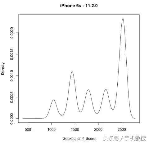 手机速度变慢|手机速度变慢跟电池老化有关？