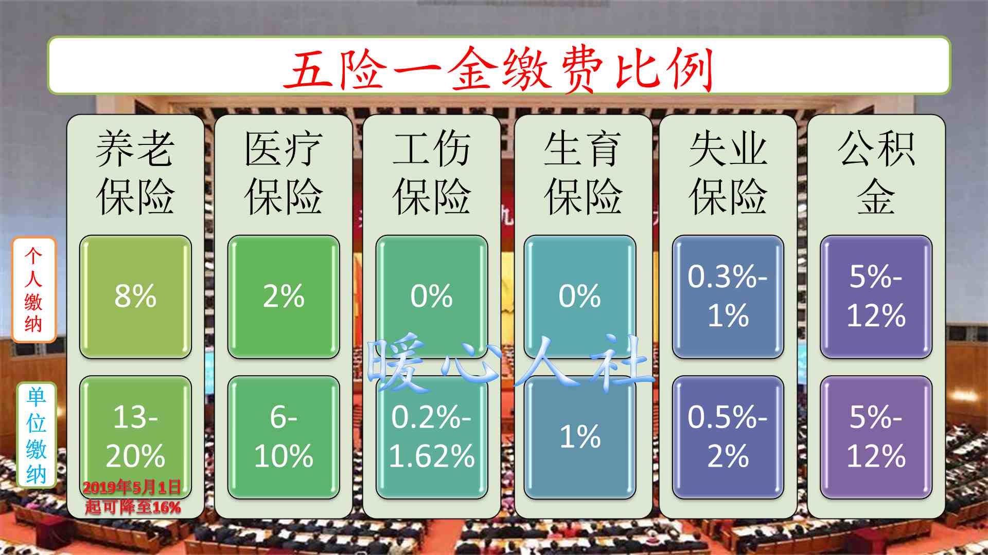 社保与养老保险区别|你了解养老保险和社保的联系吗？